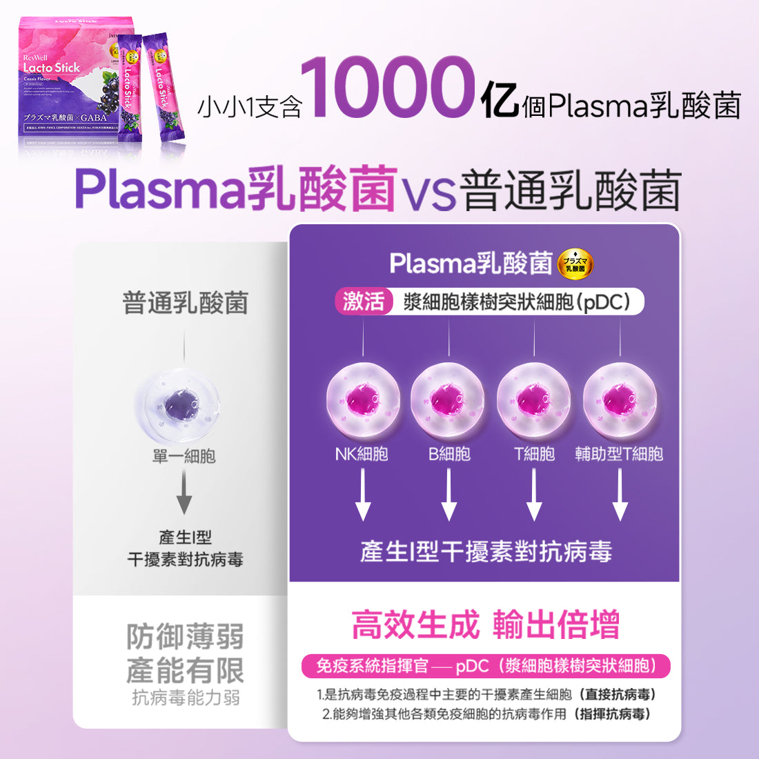 RevWell Lacto Stick (2gx30sticks)