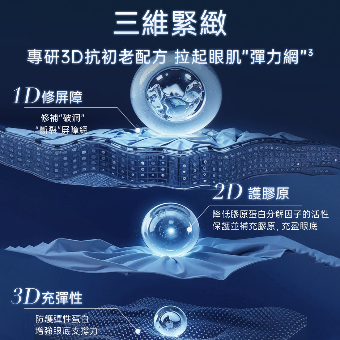 BEAUTY EYES 3D冰美式眼膜 60片