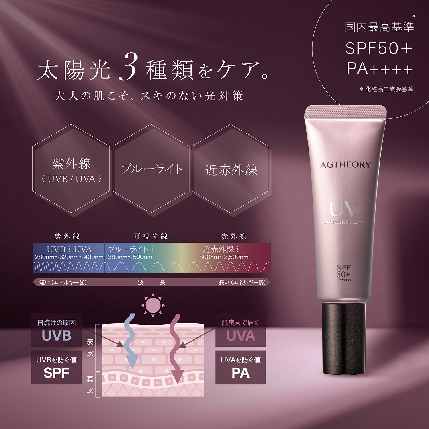 AGTHEORY 抗糖防曬精華 SPF50+ / PA++++ 40g