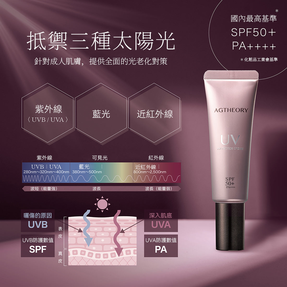 【2件75折】AGTHEORY 抗糖防曬精華 SPF50+ / PA++++ 40g